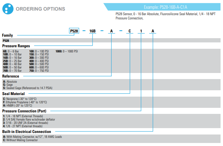 Sensata P52816BAC1A壓力傳感器選型 Sensata P52816BAC1A壓力傳感器選型
