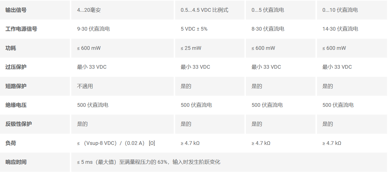電氣規(guī)格 電氣規(guī)格