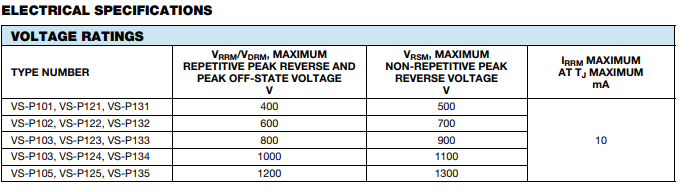 Vishay晶閘管模塊電氣規(guī)格 Vishay晶閘管模塊電氣規(guī)格