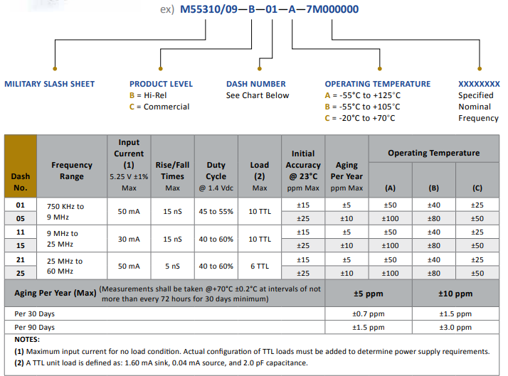 QPL振蕩器MIL-55310/09 精準(zhǔn)定時訂購 QPL振蕩器MIL-55310/09 精準(zhǔn)定時訂購