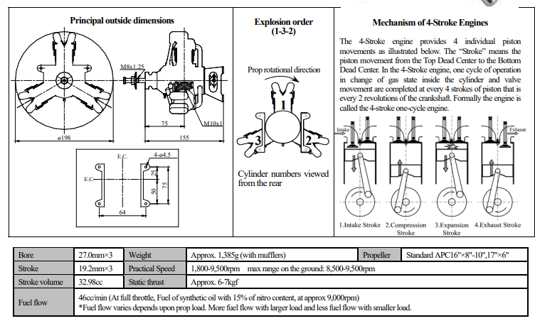 四沖程星型發(fā)動機3缸FA200R3 四沖程星型發(fā)動機3缸FA200R3