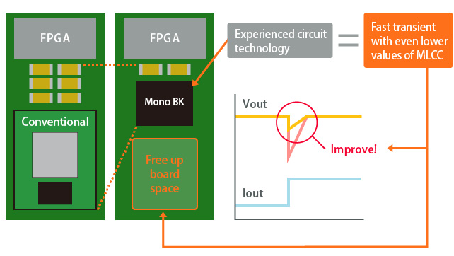 高速響應(yīng) 高速響應(yīng)