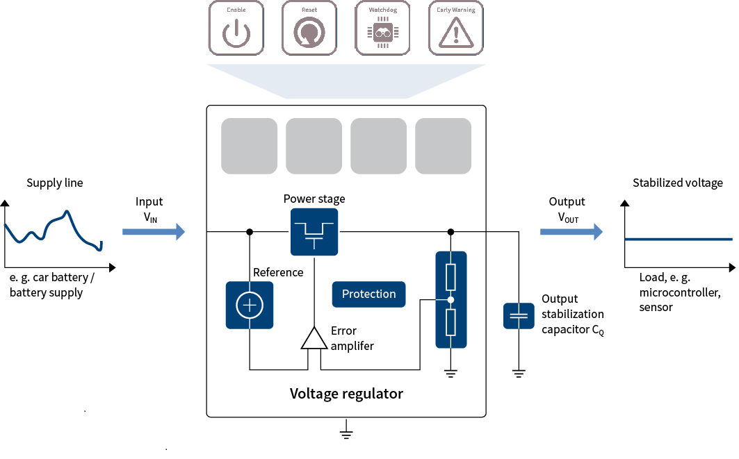 Infineon OPTIREG? 汽車線性穩(wěn)壓器介紹及選型2 Infineon OPTIREG? 汽車線性穩(wěn)壓器介紹及選型2