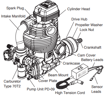 O.S. Engines飛機用四沖程發(fā)動機GF30II O.S. Engines飛機用四沖程發(fā)動機GF30II
