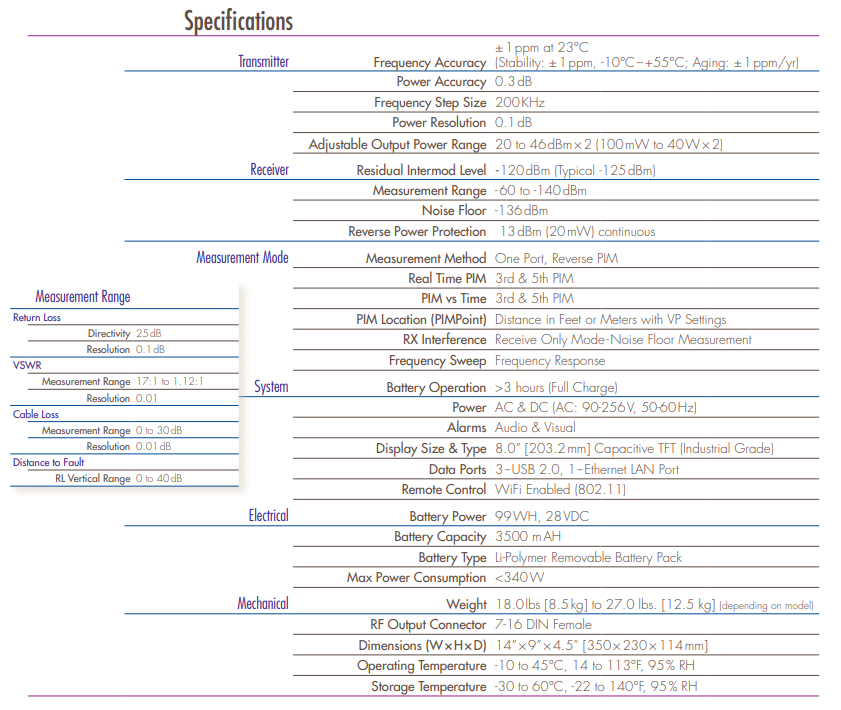 CCI全功率便攜式PIM分析儀參數(shù) CCI全功率便攜式PIM分析儀參數(shù)