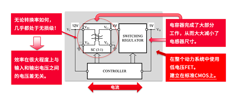 村田降壓轉(zhuǎn)換兩級架構(gòu) 村田降壓轉(zhuǎn)換兩級架構(gòu)