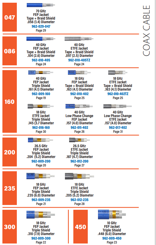 962系列BluMark RF 50歐姆同軸電纜Glenair 962系列BluMark RF 50歐姆同軸電纜Glenair