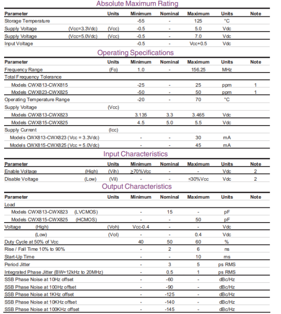 Connor Winfield CWX825-40.0M振蕩器規(guī)格參數(shù) Connor Winfield CWX825-40.0M振蕩器規(guī)格參數(shù)
