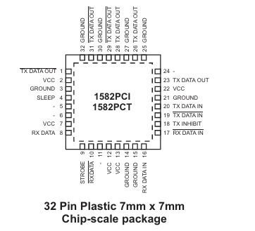 HI-1582低功耗CMOS收發(fā)器HOLT HI-1582低功耗CMOS收發(fā)器HOLT