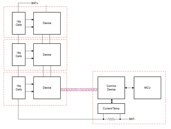 BQ79616 16節(jié)串聯(lián)電池監(jiān)測(cè)器TI BQ79616 16節(jié)串聯(lián)電池監(jiān)測(cè)器TI