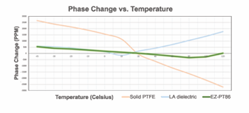 相位穩(wěn)定電纜 相位穩(wěn)定電纜