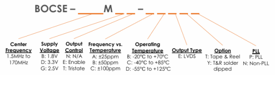 Bliley高性能BOCSE系列非PLL晶體振蕩器訂購(gòu)信息 Bliley高性能BOCSE系列非PLL晶體振蕩器訂購(gòu)信息