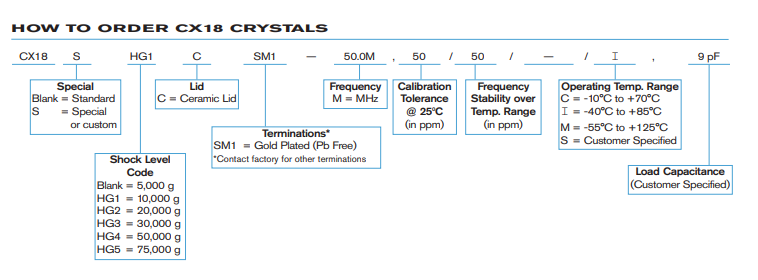 Statek CX18SHG1CSM1訂購指南 Statek CX18SHG1CSM1訂購指南