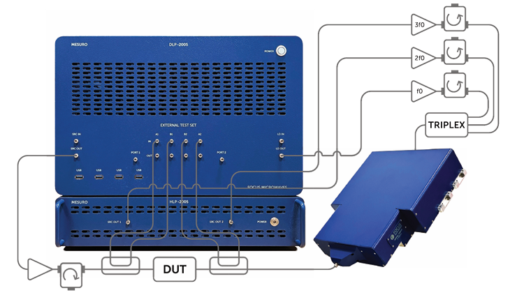 Focus Microwaves D2005負(fù)載牽引系統(tǒng)0.5-20GHz Focus Microwaves D2005負(fù)載牽引系統(tǒng)0.5-20GHz