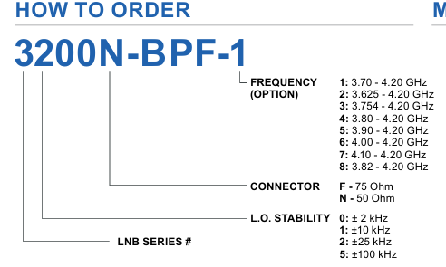 Norsat 3200N-BPF-1訂購指南 Norsat 3200N-BPF-1訂購指南