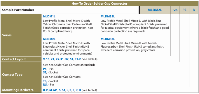 Glenair MLDM系列Micro-D連接器訂購指南 Glenair MLDM系列Micro-D連接器訂購指南