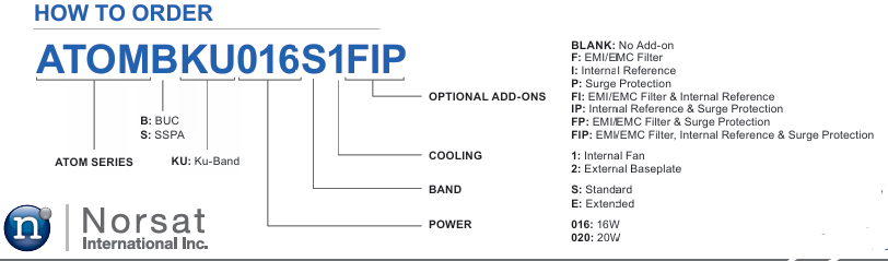 Norsat ATOMSKU016S1訂購指南 Norsat ATOMSKU016S1訂購指南