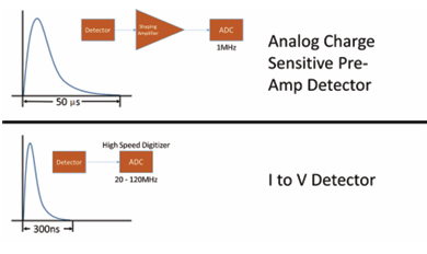 SiPM閃爍體探測(cè)器Luxium SiPM閃爍體探測(cè)器Luxium