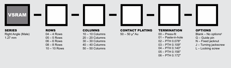 AirBorn VSRAM系列訂購指南 AirBorn VSRAM系列訂購指南