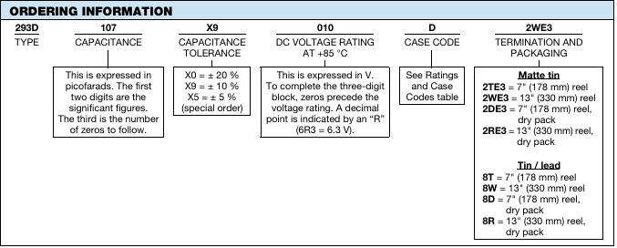 Vishay 293D系列固態(tài)模制鉭電容器訂購指南 Vishay 293D系列固態(tài)模制鉭電容器訂購指南